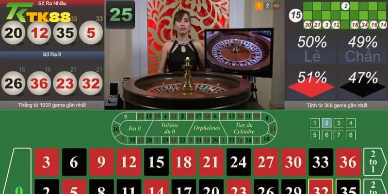 Ảnh minh hoạ: Mẹo chơi Roulette Tk88 Online